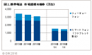 GfKジャパン調べ：2016年上半期　 家電・IT市場動向