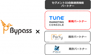 TUNE1
