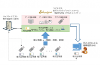 都市型災害の発生を想定した避難訓練での行動を見える化～サイバートラスト、ユビキタスが東京都公園協会主催の「都市型被災訓練」に協力～