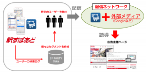 「Adgram（アドグラム）」のイメージ図