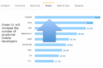 HTML5モバイルアプリ用UIフレームワークOnsen UI2を発表 〜AngularJS、Angular2、React、Vue.js、Meteorをサポート〜