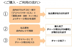 ご購入・ご利用の流れ