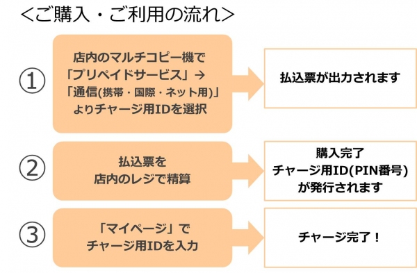 「OCN モバイル ONE プリペイド」がセブン-イレブンにおけるチャージに対応！
