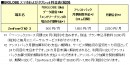 BIGLOBEが、3GとLTEの同時待ち受けに対応した、ASUS製スマートフォン「ZenFone 3」の取扱いを開始～本申し込み時に使える1,800円分の値引きクーポンの進呈開始～