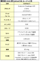 BIGLOBEが、3GとLTEの同時待ち受けに対応した、ASUS製スマートフォン「ZenFone 3」の取扱いを開始～本申し込み時に使える1,800円分の値引きクーポンの進呈開始～