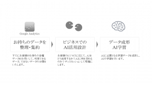 AIビジネス活用サービス
