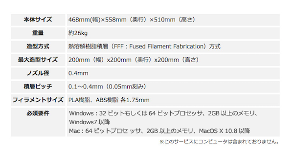 ３Dプリンタの新しい利用のカタチ。定額利用サービス“ラクツク” ソフトバンク株式会社の消費者参加型プラットフォーム「+Style（プラススタイル）」にて開始