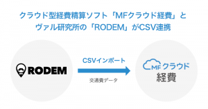 ヴァル研究所の『RODEM』がクラウド型経費精算ソフト『MFクラウド経費』とCSV連携