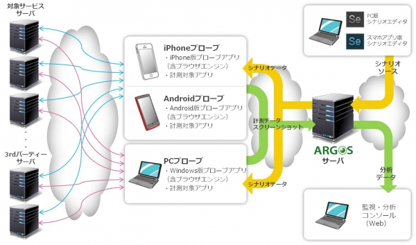スマートフォンやモバイルに関するソリューション・サービスの日本最大級の専門展第6回モバイル活用展【秋】にネオスが初出展