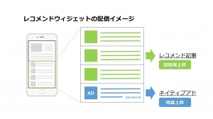 SSP『AdStir（アドステア）』、レコメンドウィジェットのメディエーション機能の提供を開始