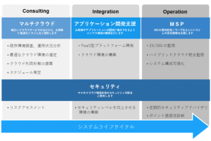 アイビーシー、特化型クラウドインテグレーションサービスを提供開始 ～エンタープライズ企業のマルチクラウド展開を支援～