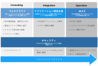 アイビーシー、特化型クラウドインテグレーションサービスを提供開始 ～エンタープライズ企業のマルチクラウド展開を支援～
