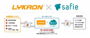 安全に貢献するビッグデータを一元管理。顔認証システム『LYKAON』が本部管理機能とクラウド録画を統合した新しいソリューションを開発
