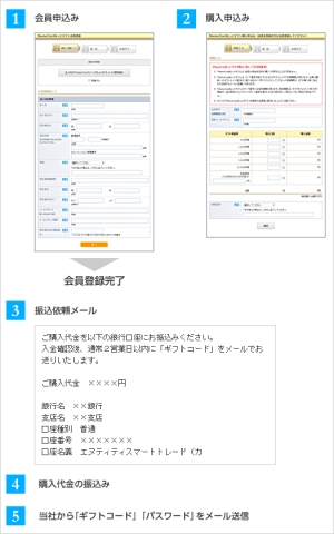 法人向けネット専用ギフトカード「Mastercardねっとギフト」の販売開始のお知らせ