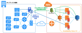 アイビーシー、アマゾン ウェブ サービスの APN テクノロジーパートナーに認定