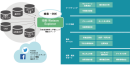【 IBM Watson Explorer 利用コストの壁を打ち破る、月額13万円で使えるプラットフォームサービス「Magic Insight」を提供開始】