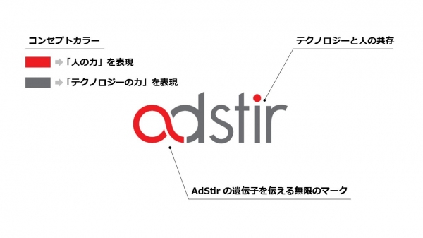 SSP『AdStir（アドステア）』、 サービスロゴ・サイトデザインを一新 