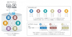 オンラインゲーム開発向けデータベーステクノロジーで特許取得 ― リアルタイムデータの高速管理を実現する分散型インメモリデータベース「Snow DB」－　