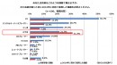 【調査結果2-1】音楽を聴く時使う機器／2016年に初めて使った機器