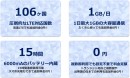 全世界で使える！画期的なBizmo海外Wi-Fiの提供開始