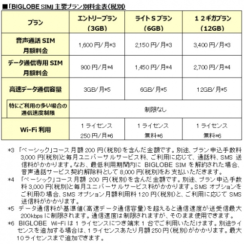 BIGLOBEが「iPhone SE」の取扱を開始～BIGLOBE SIMと合わせて月額2,980円より利用可能～