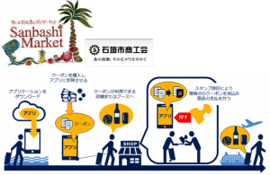 電子スタンプとスマートフォンアプリを組み合わせたモバイル電子決済認証基盤を開発 〜訪日観光客に対応、石垣島で 3 月に実証実験を実施〜