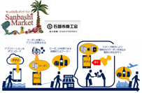 電子スタンプとスマートフォンアプリを組み合わせたモバイル電子決済認証基盤を開発 〜訪日観光客に対応、石垣島で 3 月に実証実験を実施〜