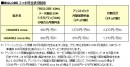BIGLOBEがHUAWEI製スマートフォン「HUAWEI nova」、「HUAWEI nova lite」の提供を開始～本申込時に使える合計3,000円分の値引きクーポンを進呈～