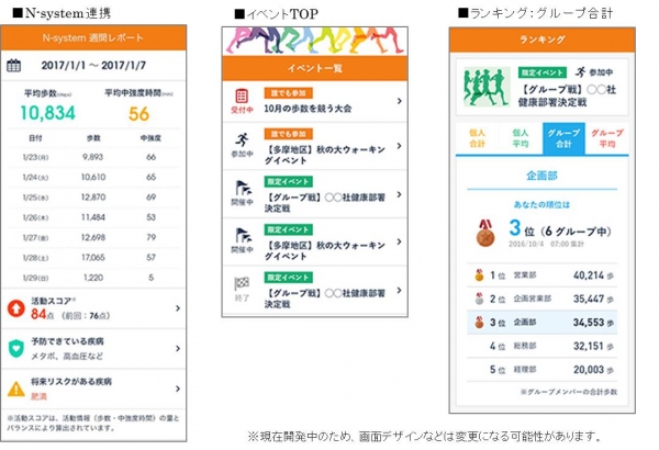病気予防度を評価する医療費抑制支援システム『N-system』と歩数計アプリ【RenoBody】が連携