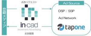 in-cad170228