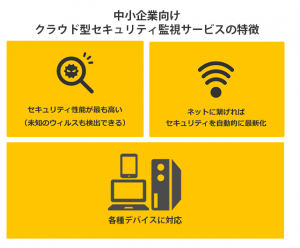 中小企業向けクラウド型セキュリティ監視サービスを販売開始