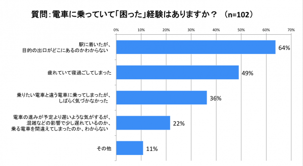 到着駅から目的地への駅出口を案内！乗り換え案内アプリ「駅すぱあと」、出口案内機能をリリース