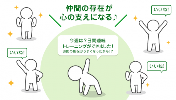 ＜ラーニングコミュニティー＞を活用した【体幹力アッププログラム】をNIKKEI STYLE内『未来ショッピング』にて提供開始