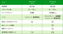 ＜ラーニングコミュニティー＞を活用した【体幹力アッププログラム】をNIKKEI STYLE内『未来ショッピング』にて提供開始
