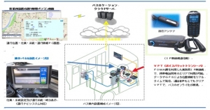 近鉄バス　バスロケーションサービスの開始について
