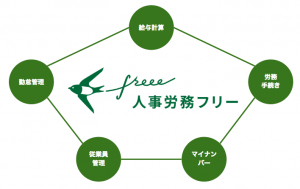 freee がHR事業の軸となる新サービス「人事労務 freee」を発表人事労務に関する業務をクラウド上一気通貫で対応しHRtechを推進