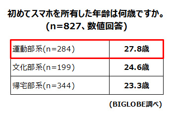 女子高生とスマホの関係「捨てたいときもあるけど救われる」　BIGLOBEが「若者のスマホ利用実態」を調査～10代の37％が一日1時間以上スマホ動画を視聴～
