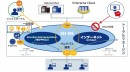 企業のデジタルトランスフォーメーションに貢献する「SDx+M」ソリューションの展開について