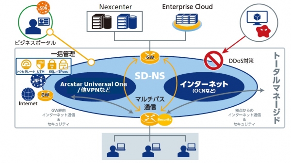 企業のデジタルトランスフォーメーションに貢献する「SDx+M」ソリューションの展開について