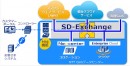 企業のデジタルトランスフォーメーションに貢献する「SDx+M」ソリューションの展開について