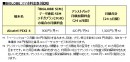 BIGLOBEがTCLコミュニケーション製「Alcatel PIXI 4」の提供を開始～“BIGLOBEスマホ”最安値、SIMとセットで月額1,320円から利用可～