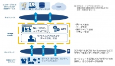 簡単・短期間でさまざまなIoTを試せる、実現できるIoT Platformサービス「Things Cloud」の提供を開始