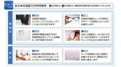 メガネレンズの隠しマークを数十秒で解析・照合可能なシステムの開発に成功。今夏よりサービス提供を開始。