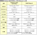 BIGLOBEがASUS製「ZenFone 3 Max(ZC553KL)」、VAIO製「VAIO(R) Phone A」のスマートフォンの提供を開始～本申し込み時に使える3,000円キャッシュバック クーポン進呈～