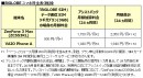BIGLOBEがASUS製「ZenFone 3 Max(ZC553KL)」、VAIO製「VAIO(R) Phone A」のスマートフォンの提供を開始～本申し込み時に使える3,000円キャッシュバック クーポン進呈～