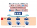 弘前市×NTTコミュニケーションズ「ひろさき地方創生パートナー企業協定」の締結について