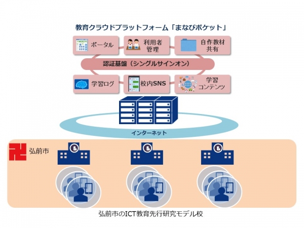 弘前市×NTTコミュニケーションズ「ひろさき地方創生パートナー企業協定」の締結について