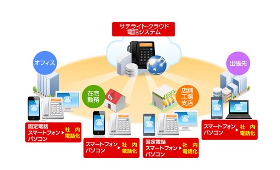 サテライトオフィス、G Suite(TM)導入企業向け、クラウド電話システムを提供開始