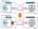インターネット回線がなくてもクラウドで入退室管理！iDoors®専用3G回線ユニット『iDoors® Air（アイドアーズエアー）』登場！