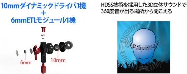 【上海問屋限定販売】立体3Dサウンドを体感できるイヤホン　全方位から音が聞こえる　HDSS技術搭載  3Dイヤホン　販売開始